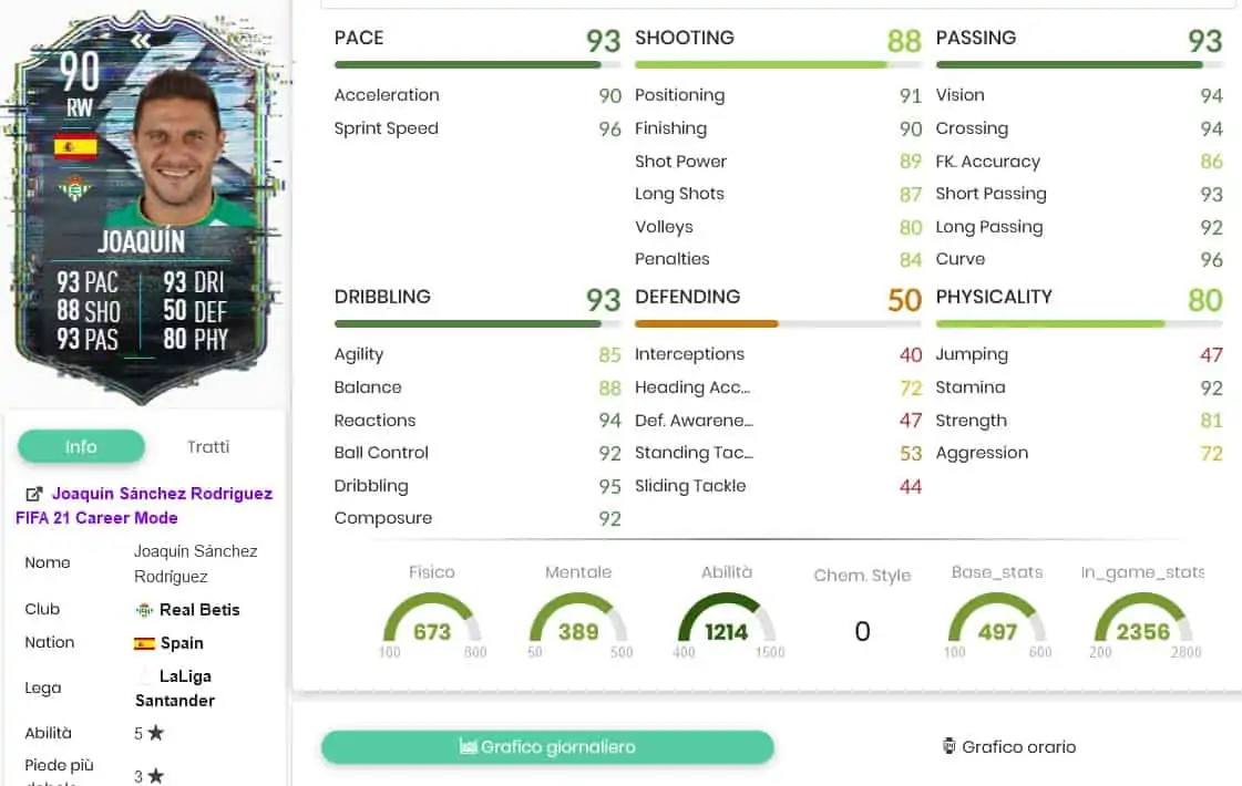SBC JOAQUIN FLASHBACK STATS