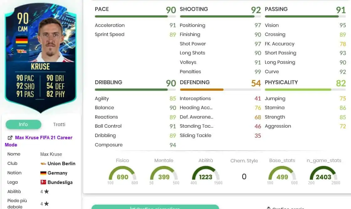 SBC KRUSE TOTS MOMENTS STATS