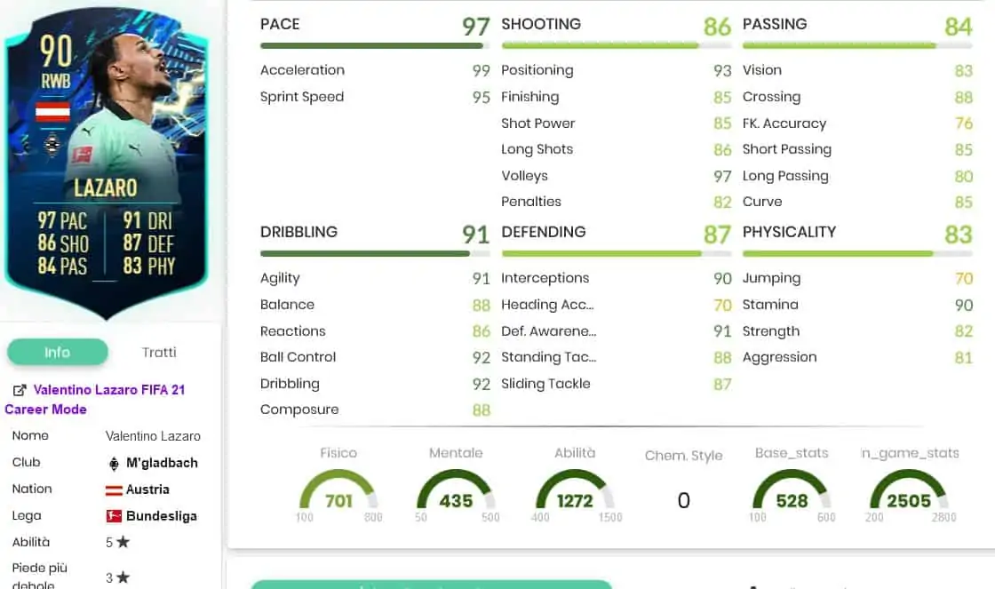 SBC LAZARO TOTS MOMENTS STATS