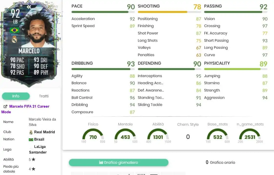 Marcelo Stats