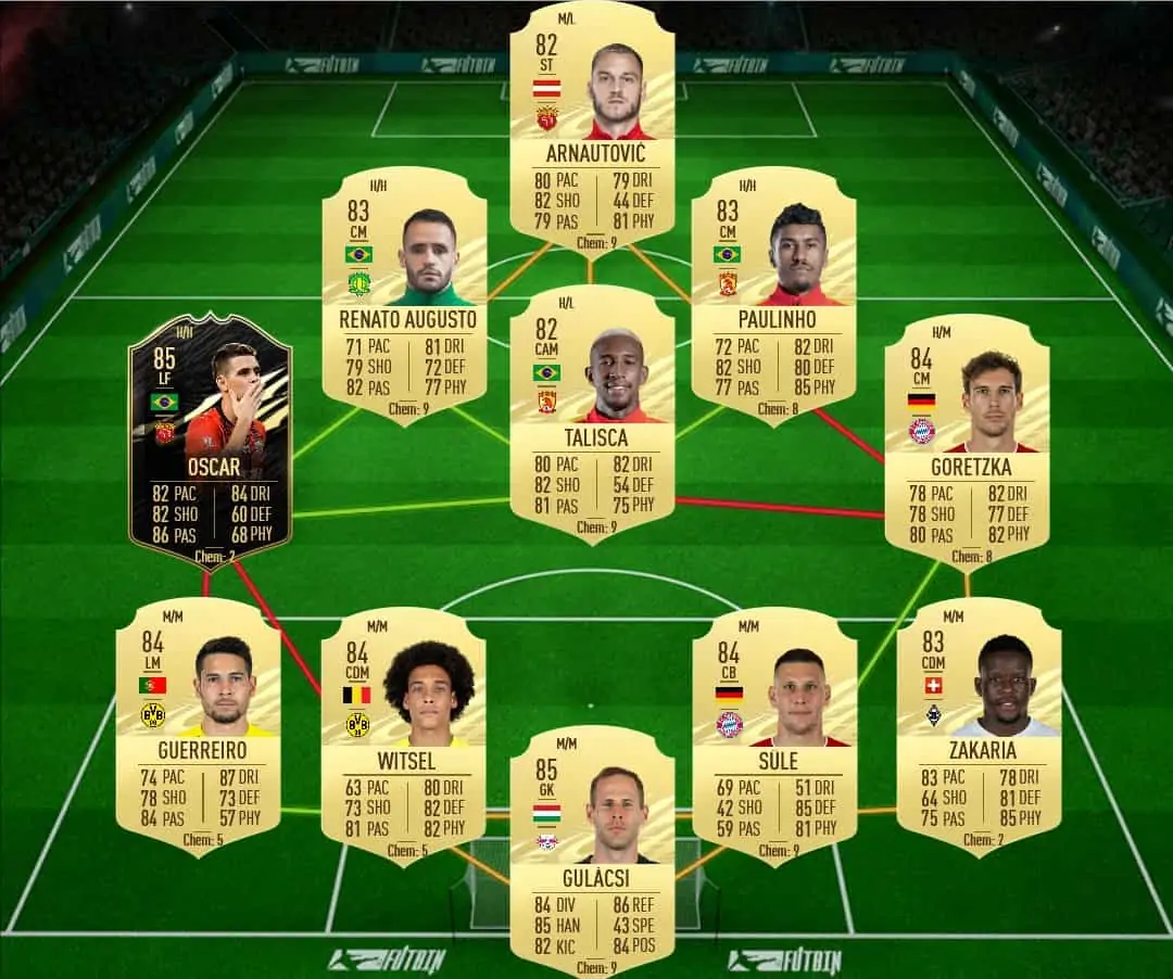 SBC Marcelo Flashback sol