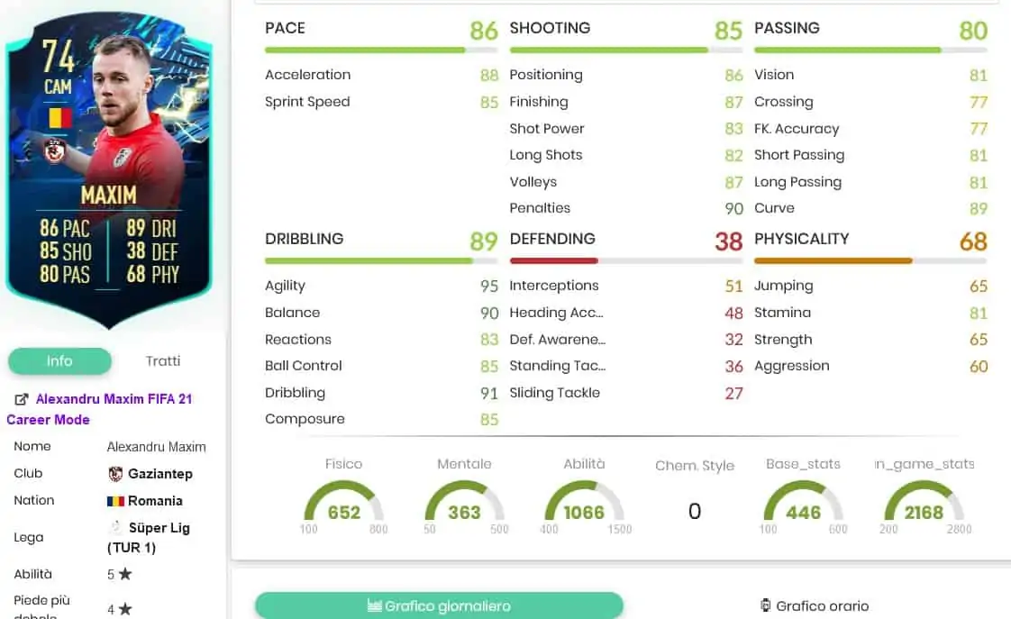 MAXIM TOTS MOMENTS OBJECTIVE STATS