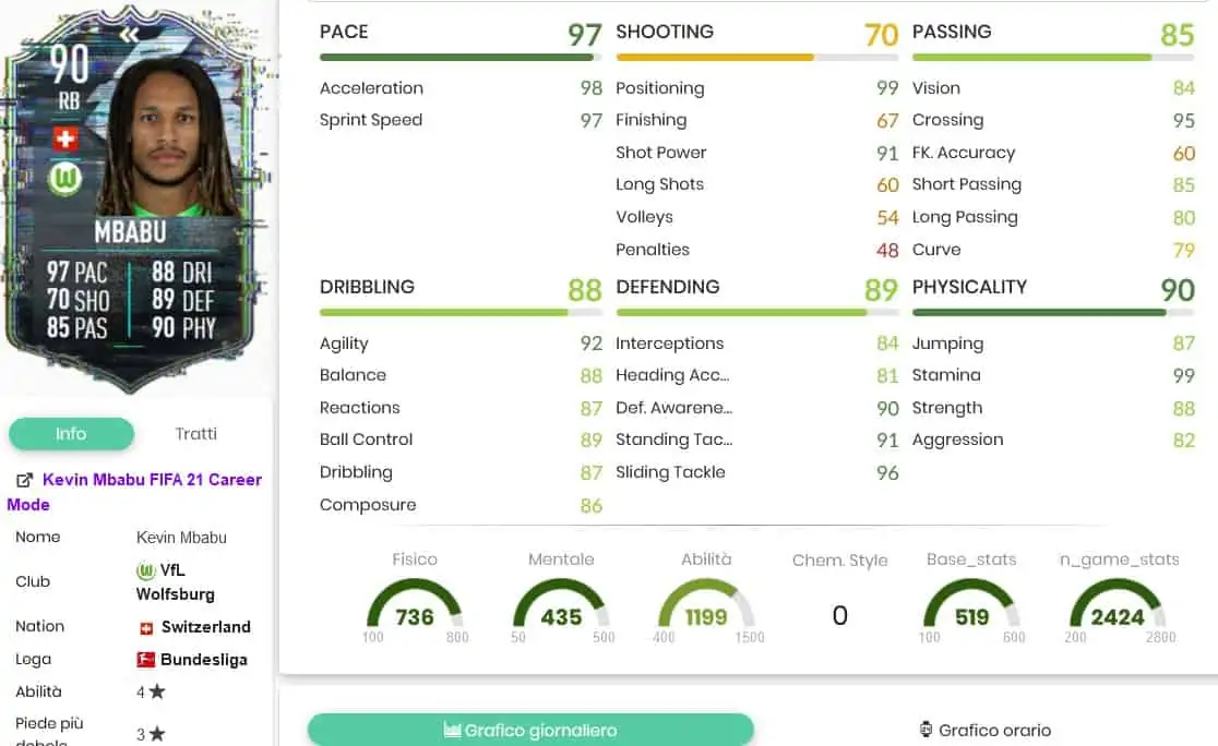 SBC MBABU FLASHBACK STATS