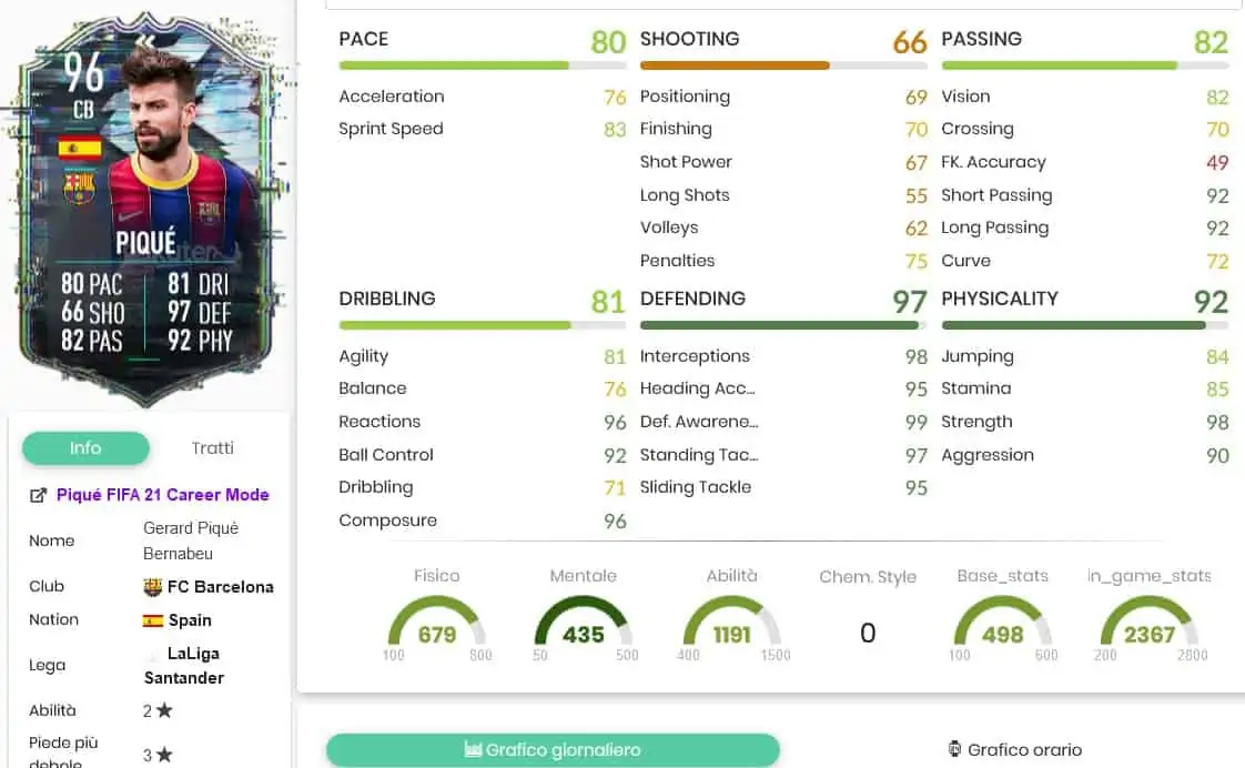 SBC PIQUE FLASHBACK STATS