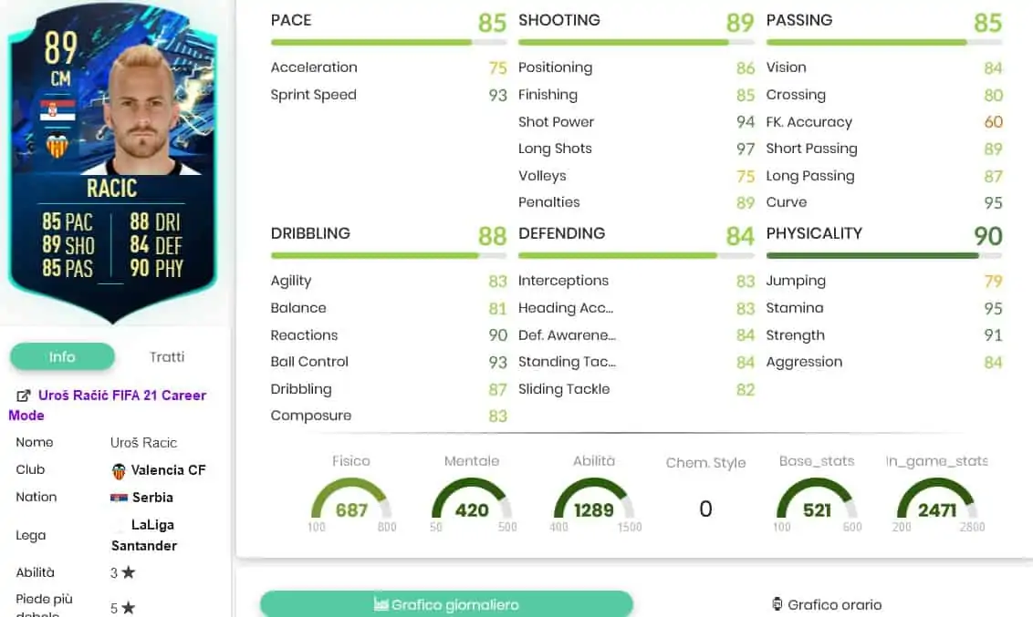 SBC RACIC TOTS MOMENTS STATS