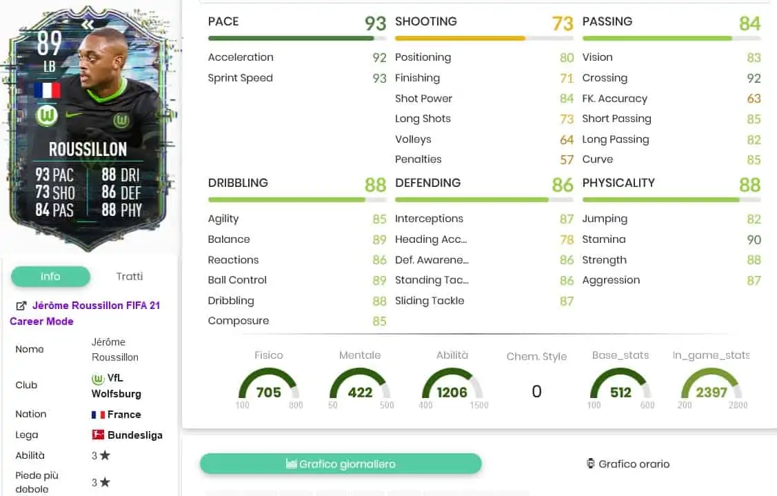 ROUSSILLON OBJECTIVE STATS
