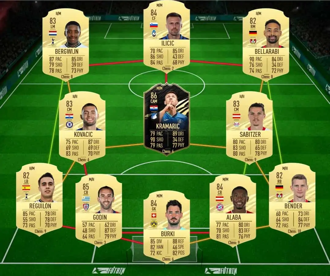 SBC ZAGADOU SHOW SOL