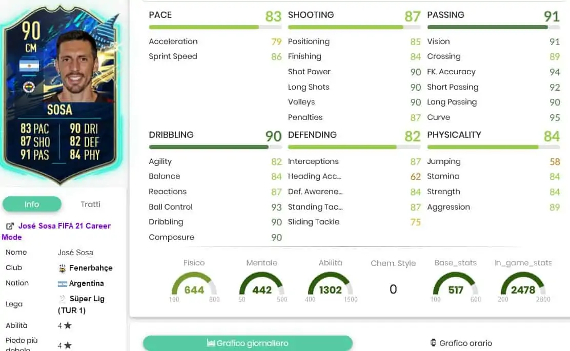 SOSA TOTS OBJECTIVES
