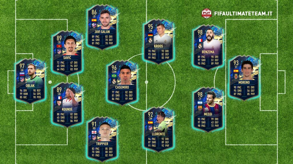 La Liga Tots : FIFA 20: predicción del TOTS de la Liga ...