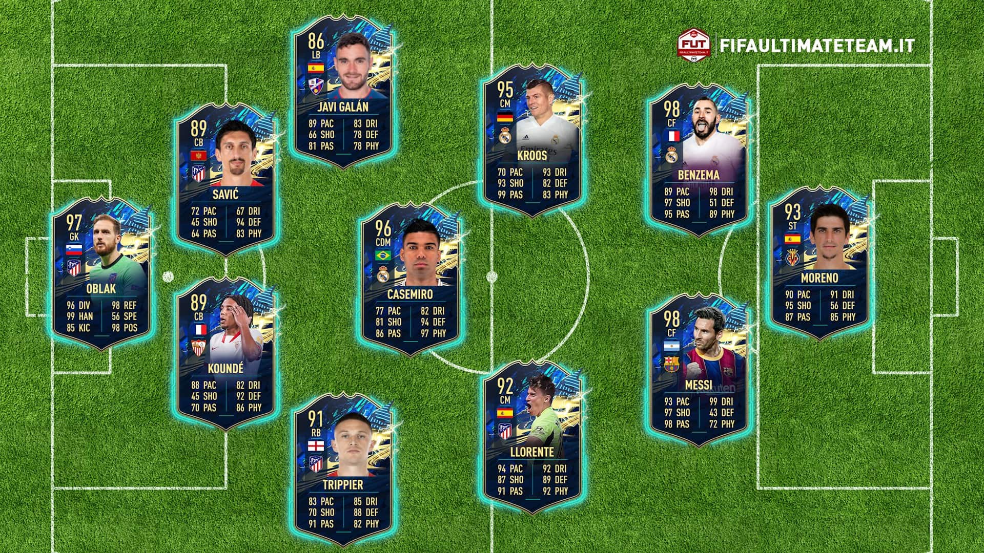 FIFA 21: TOTS La Liga Predictions – Team Of The Season Ft. Messi