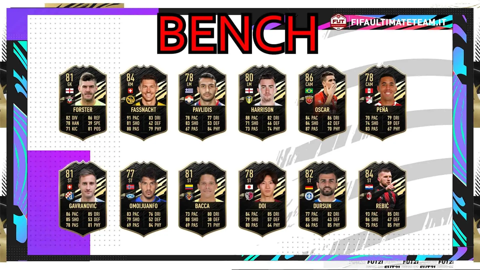 TOTW 34 PREDICTIONS 2