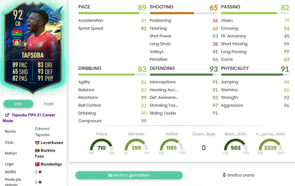 SBC TAPSOBA TOTS STATS