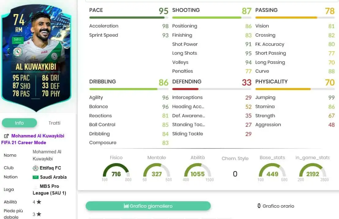 alkuway stats