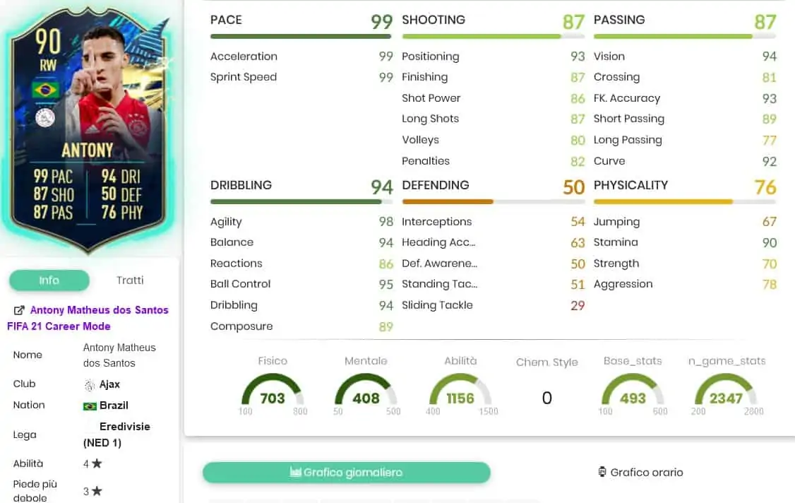 OBJECTIVES ANTONY TOTS STATS