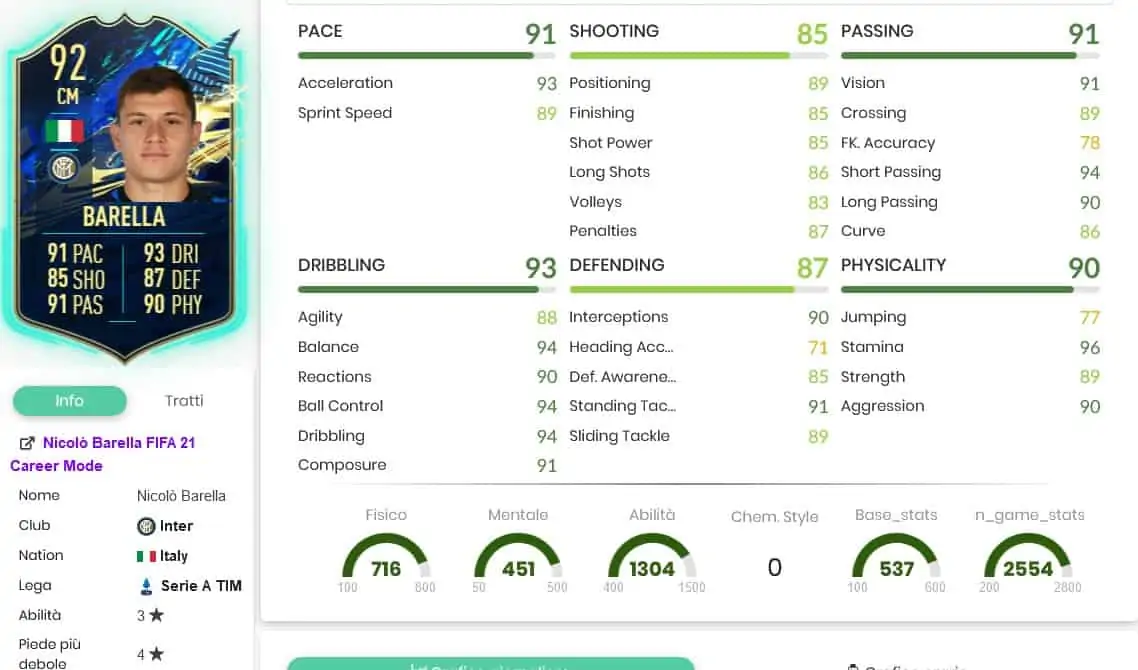 OBJECTIVES BARELLA TOTS STATS