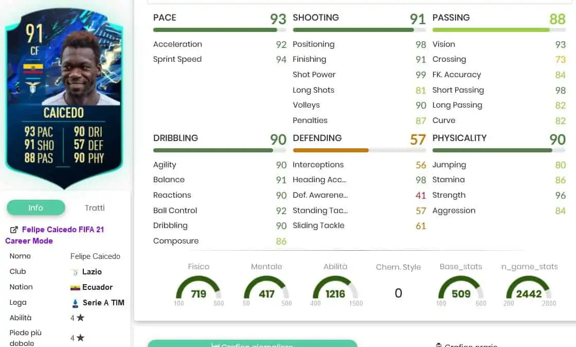 OBJECTIVES CAICEDO TOTS MOMENTS STATS