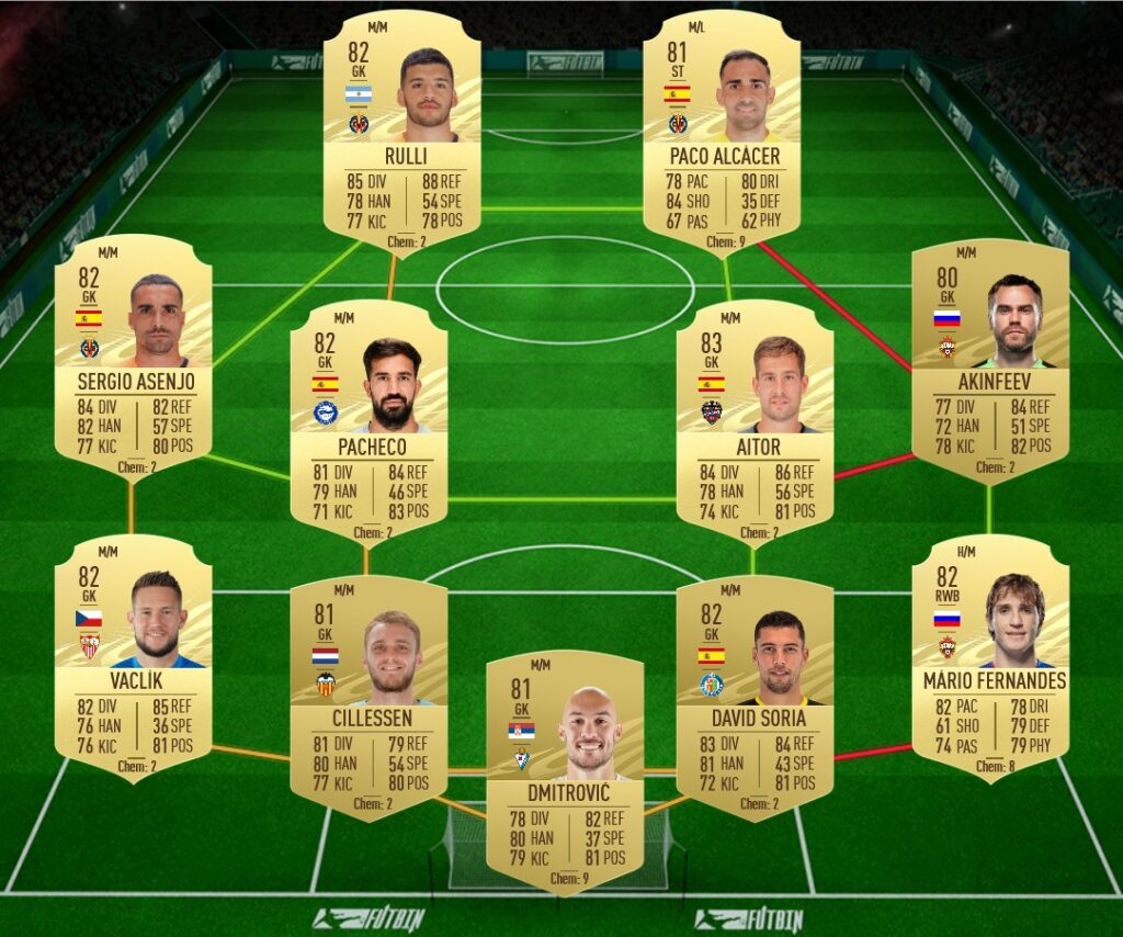 FIFA 21 SBC Eredivisie or CSL TOTS Guaranteed Requirements and