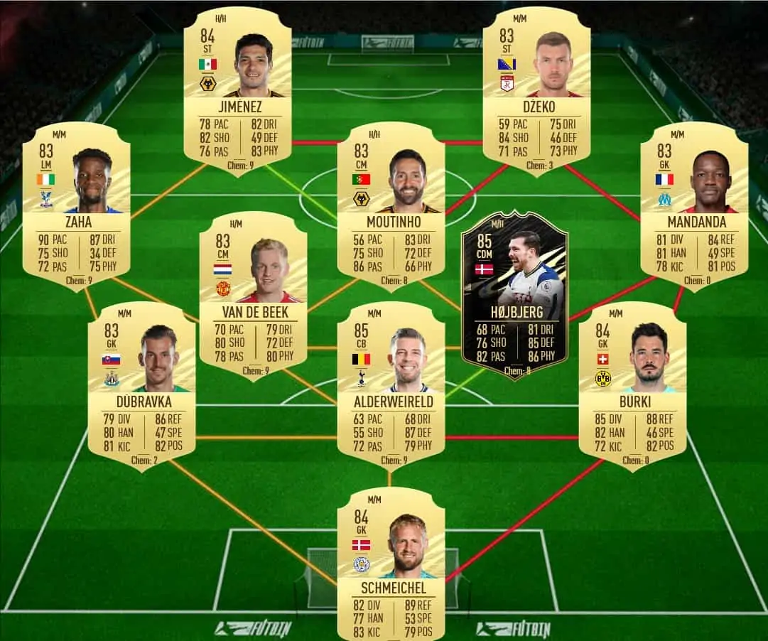 OBJECTIVES ANTONY TOTS SOL