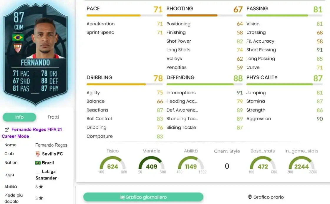 SBC Fernando STATS