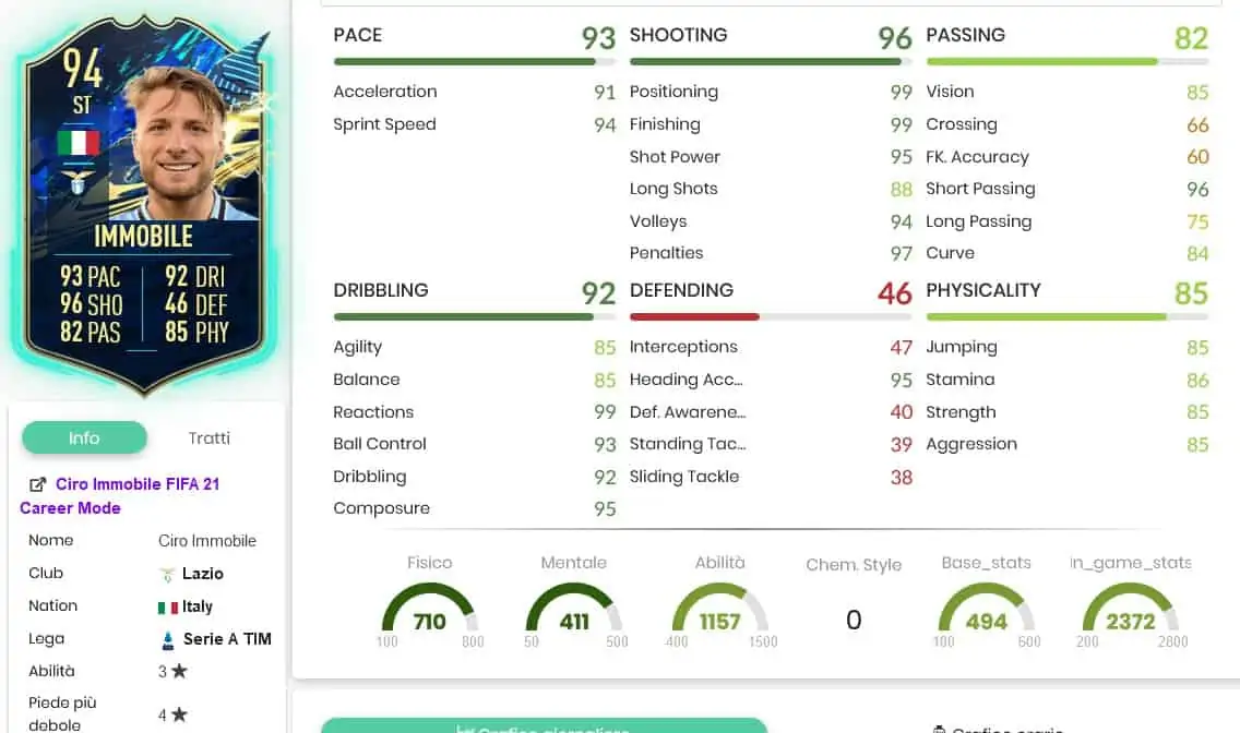 SBC IMMOBILE TOTS STATS