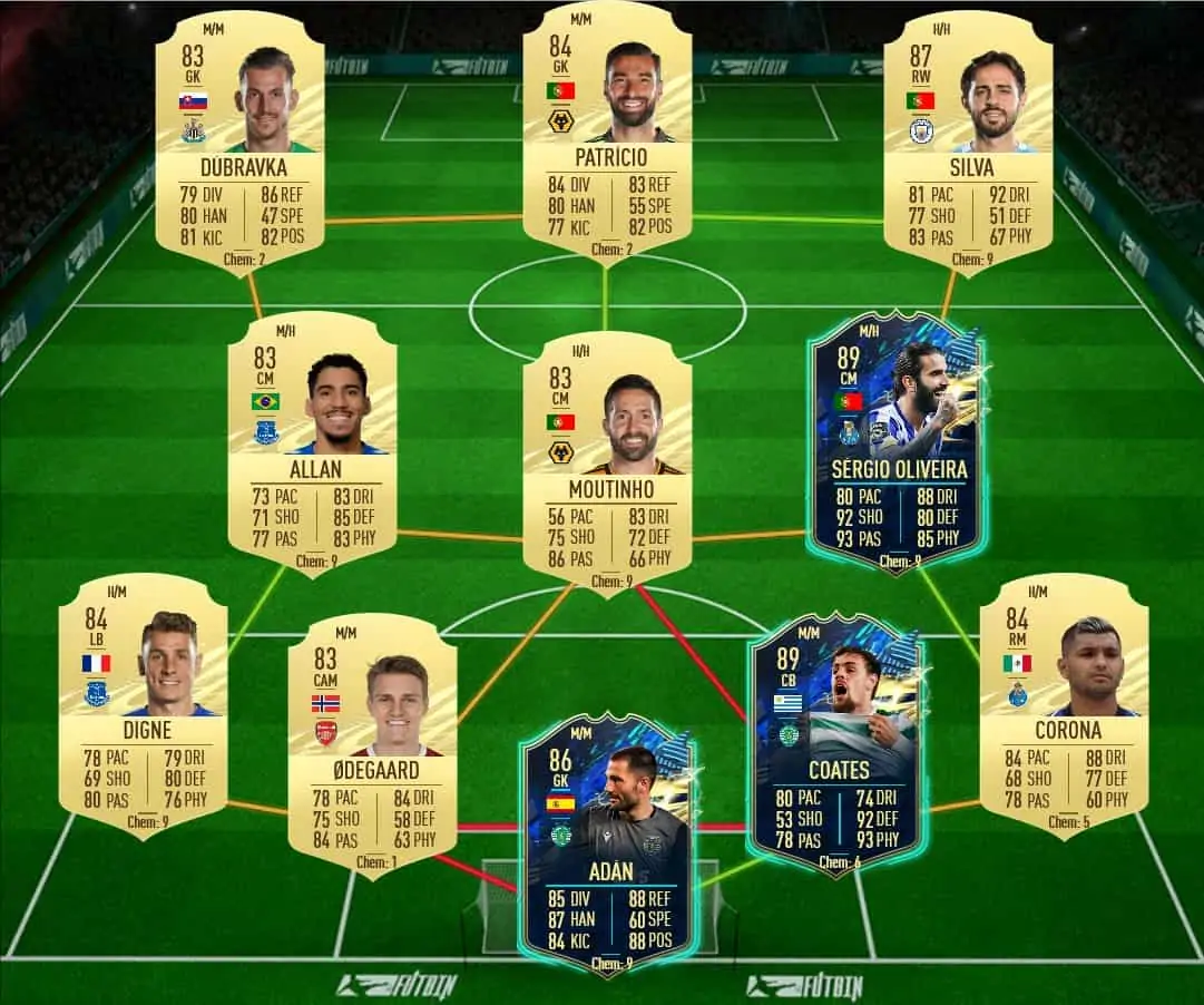 SBC LOZANO TOTS STATS