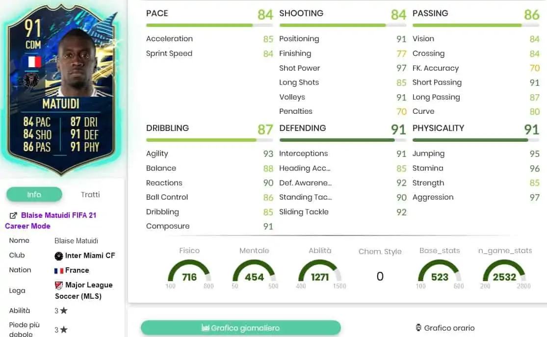 MATUIDI TOTS STATS