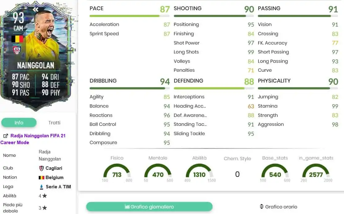SBC NAINGGOLAN FLASHBACK STATS