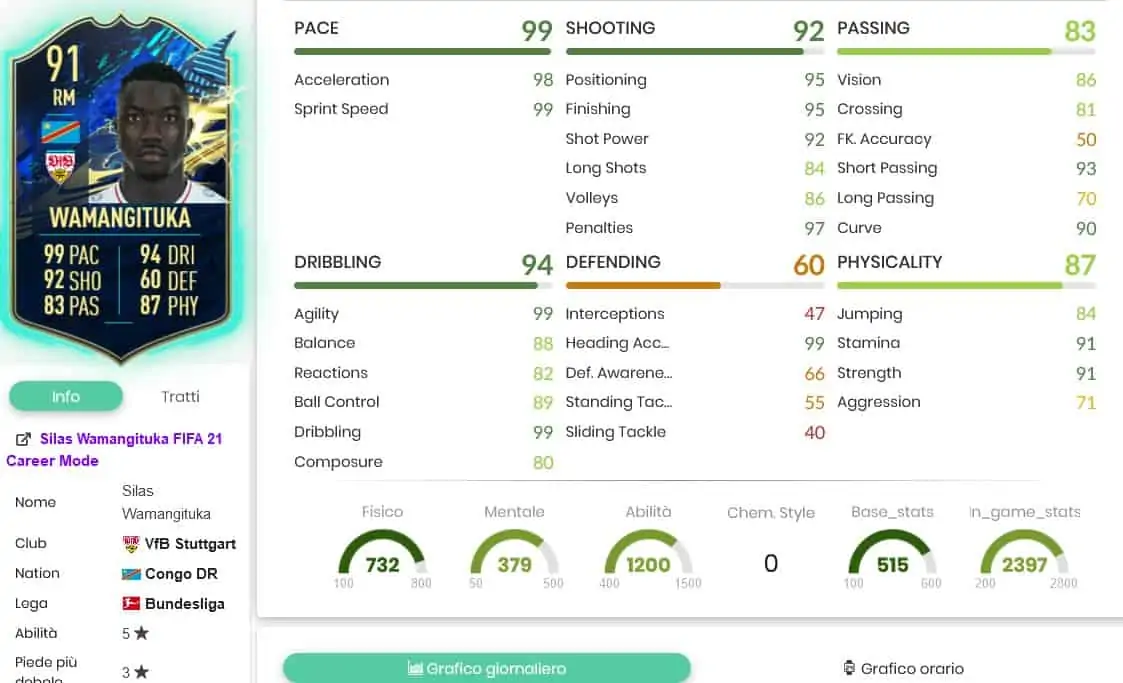 SBC WAMANGITUKA TOYS STATS