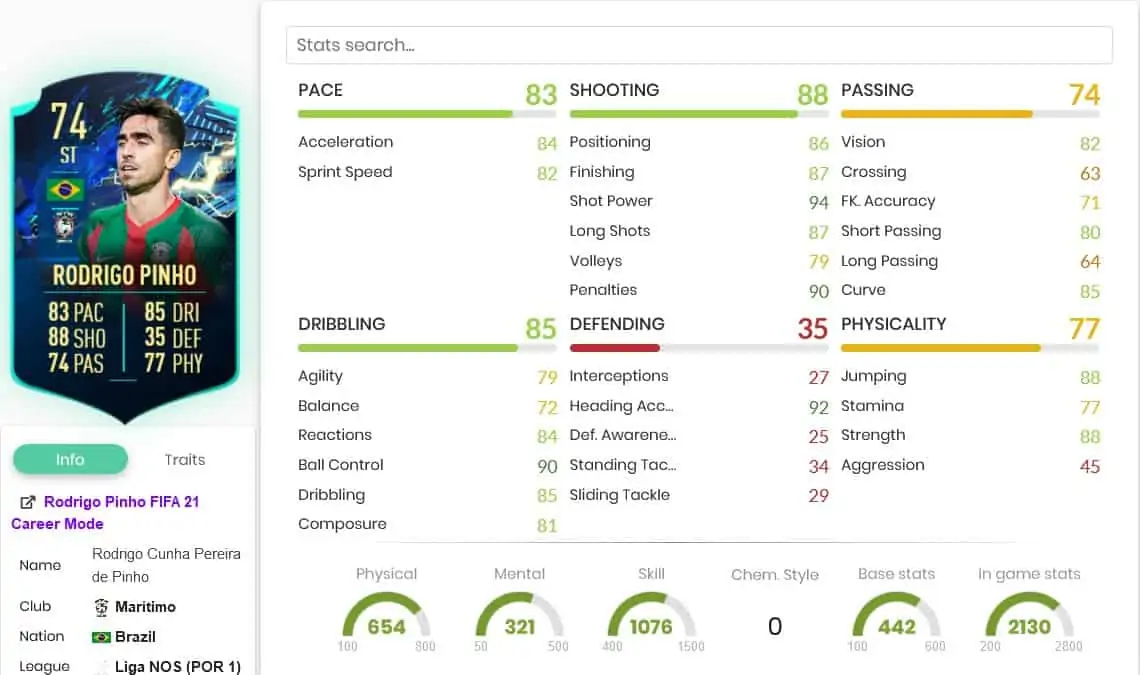 PINHO OBJECTIVES STATS
