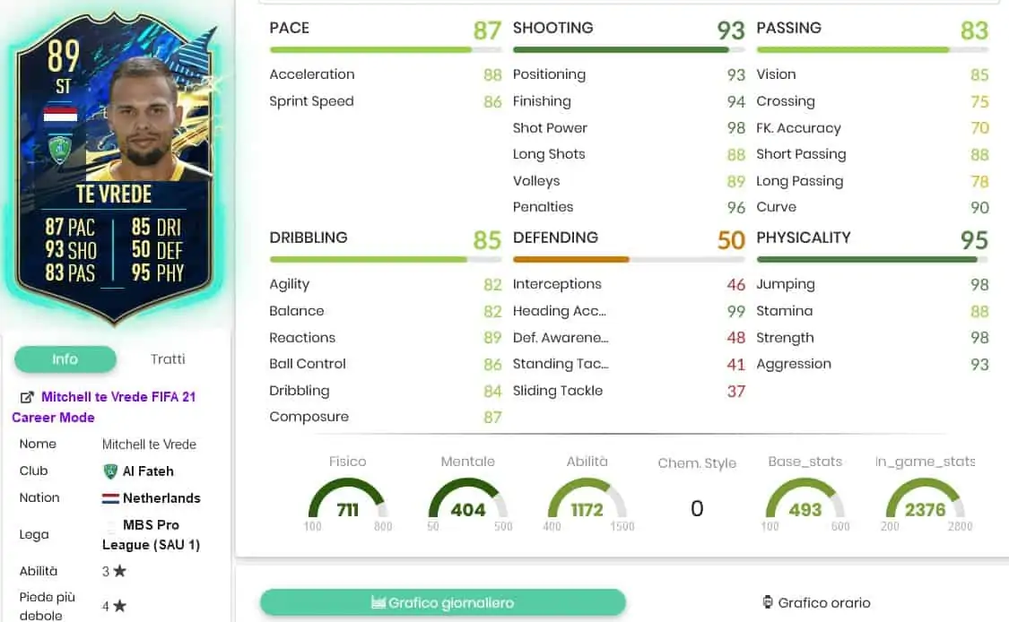 te vrede stats