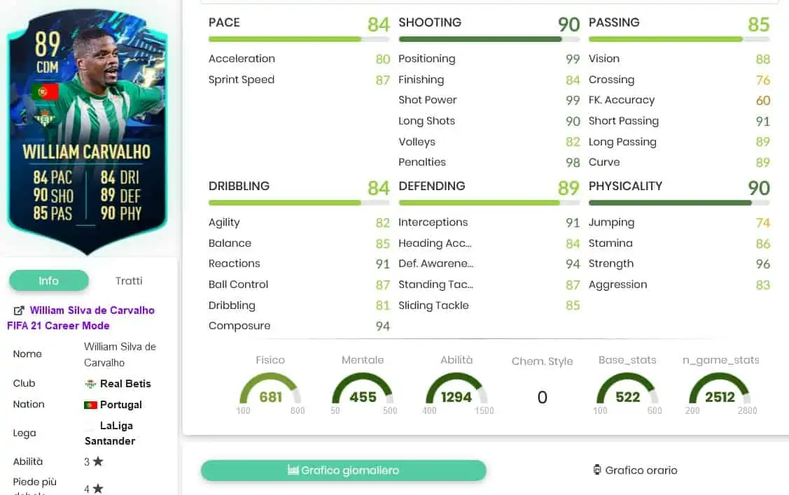 CARVALHO STATS TOTS MOMENTS