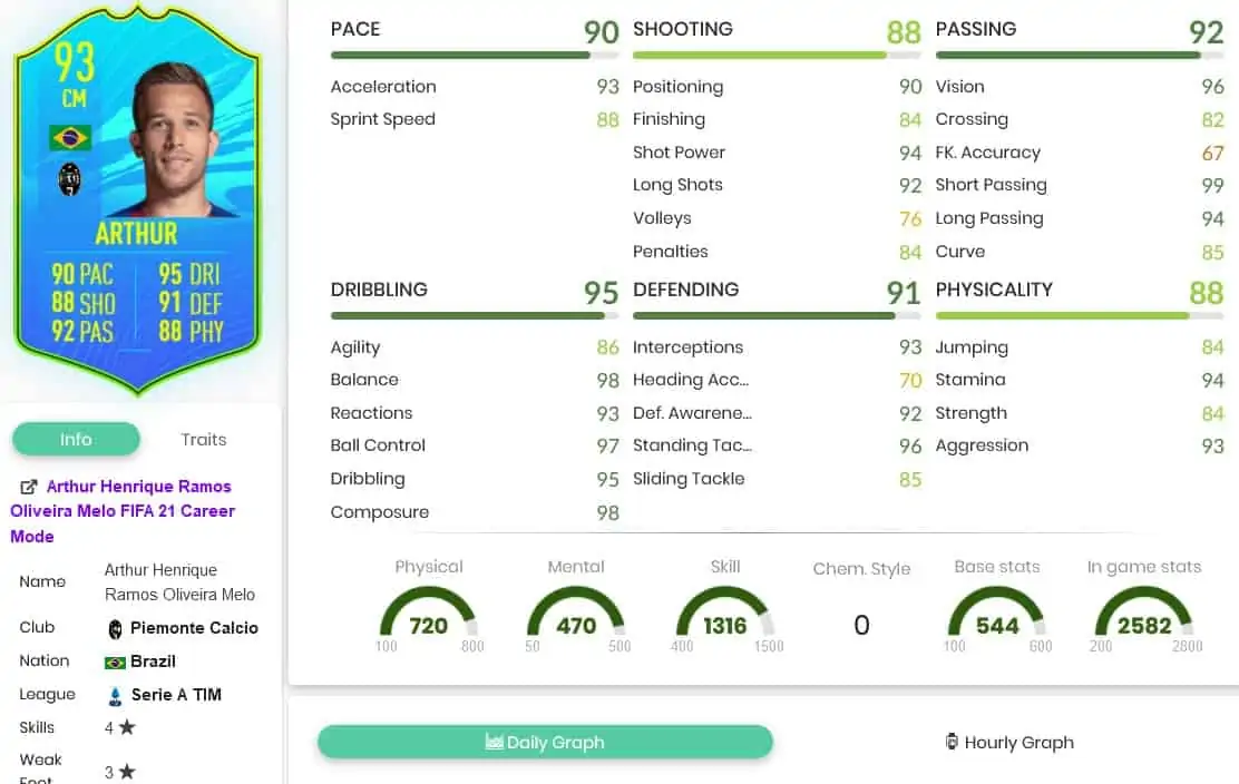Arthurstats
