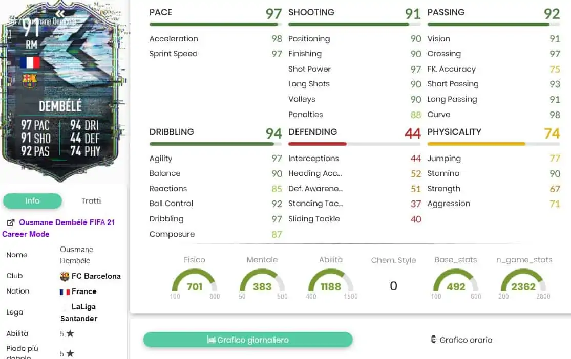 Dembele flashback stats