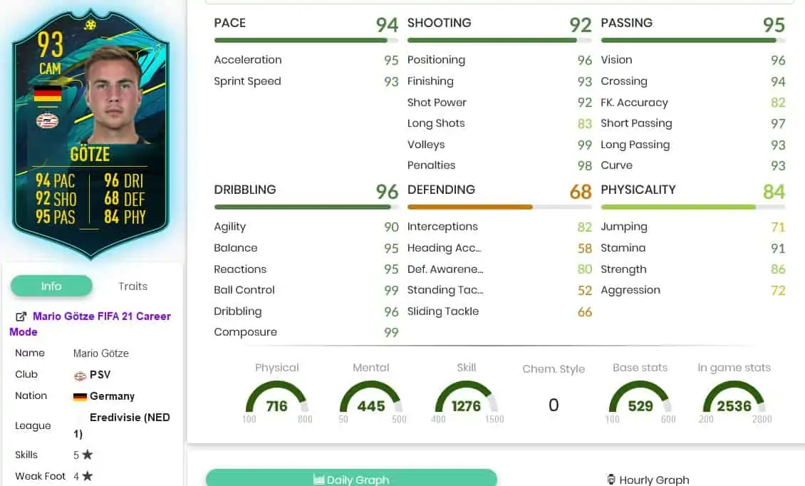 Gotze stats
