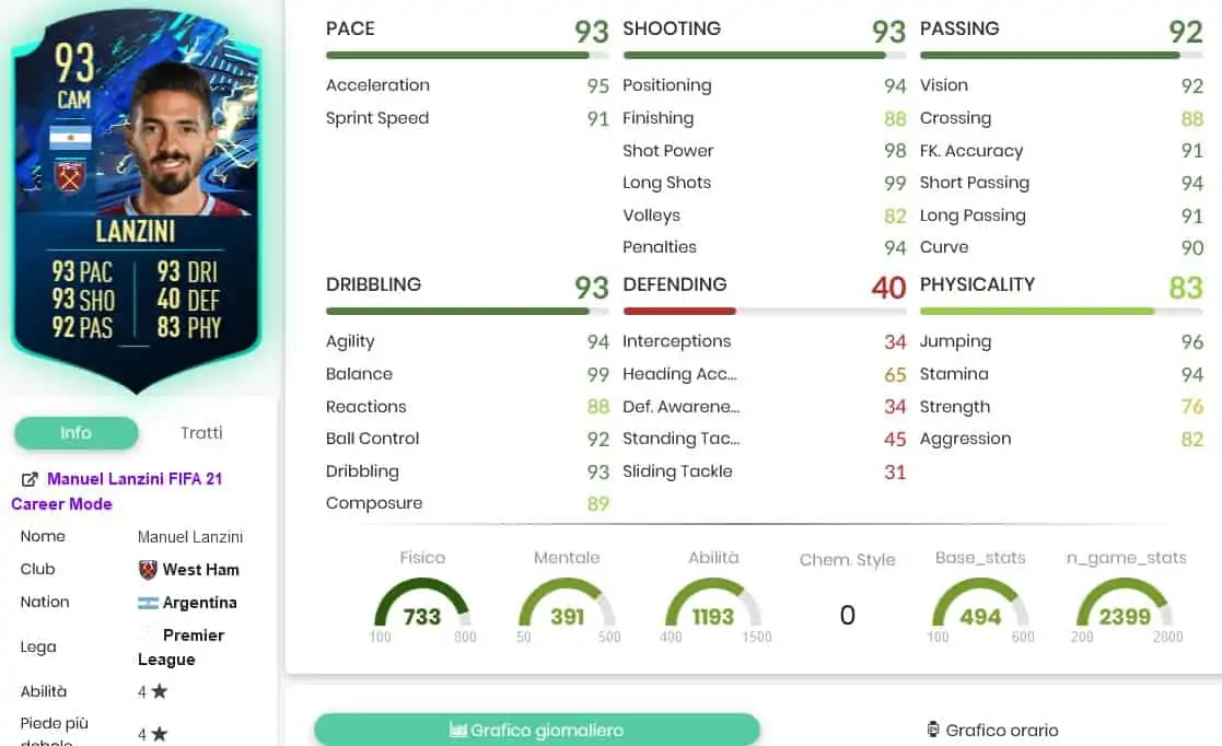 LANZINI OBJECTIVES TOTS MOMENTS STATS