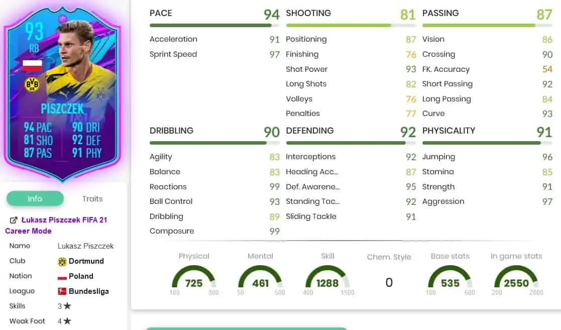 PISZstats