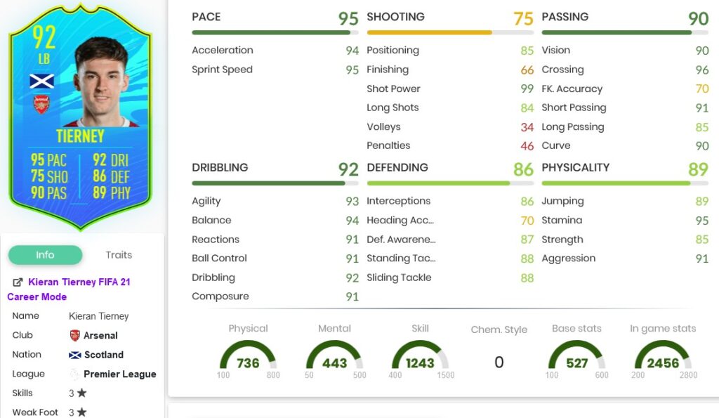 Scotlandstats 1
