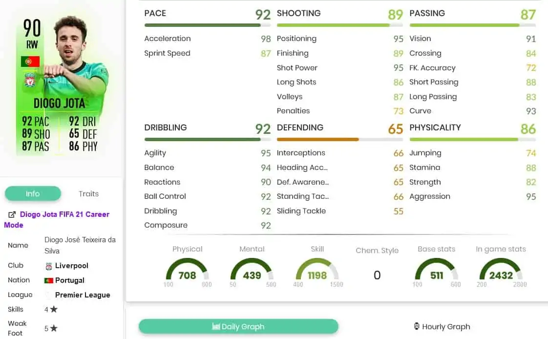 diogojotastats