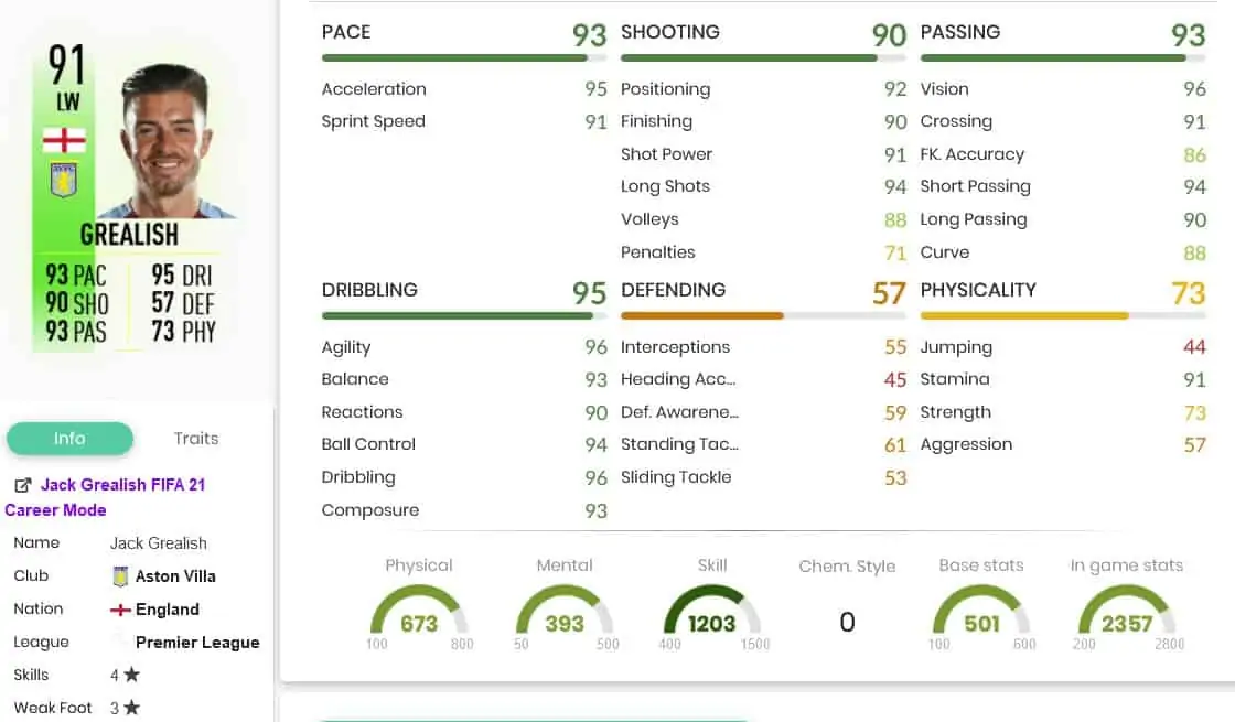 grealishstats 1