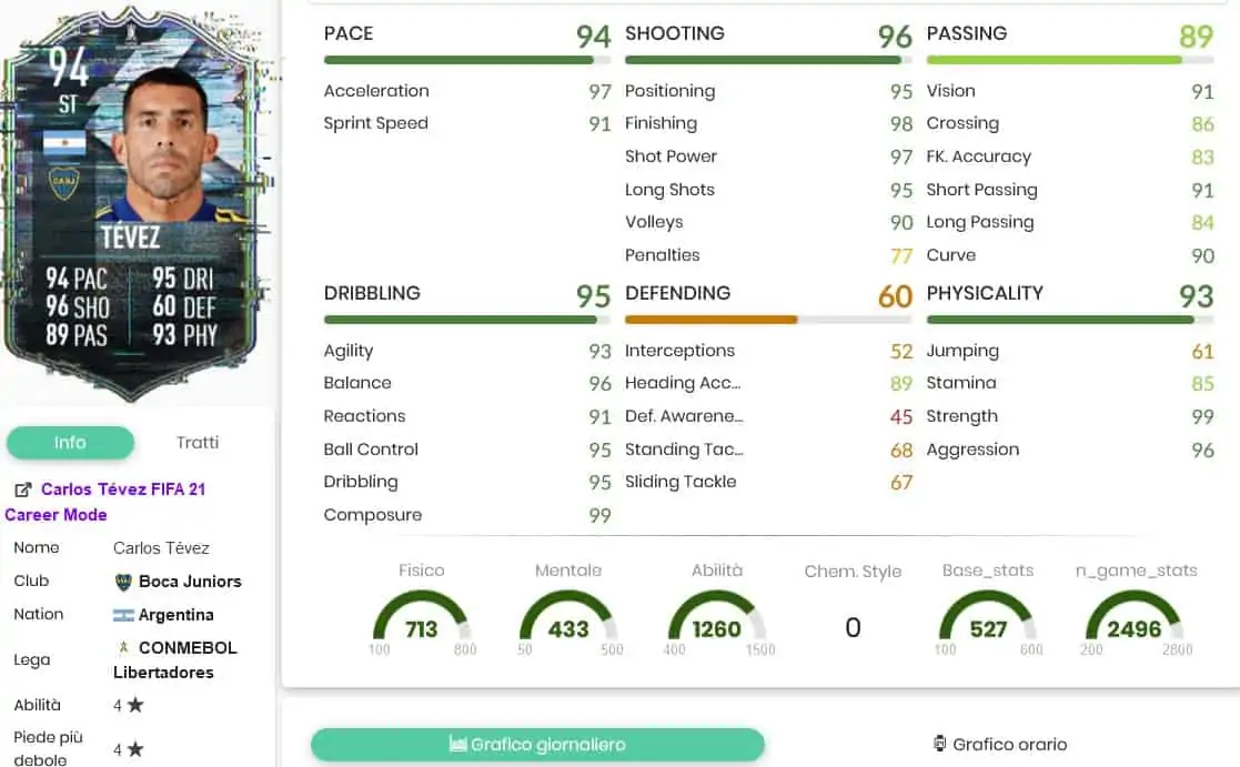 tevez flash stats