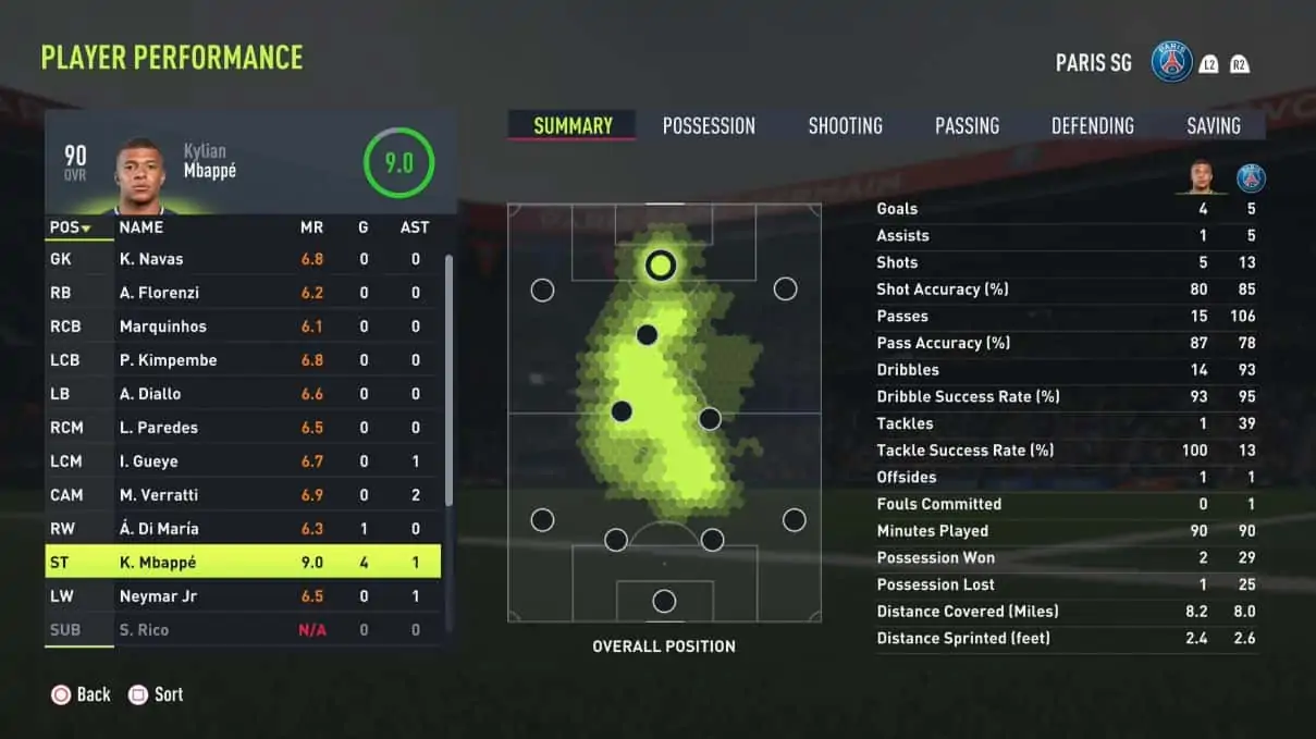 06 analysis player summary1