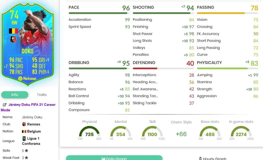Doku stats