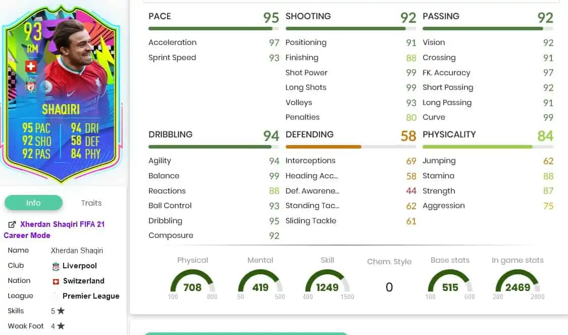 Shaqiristats