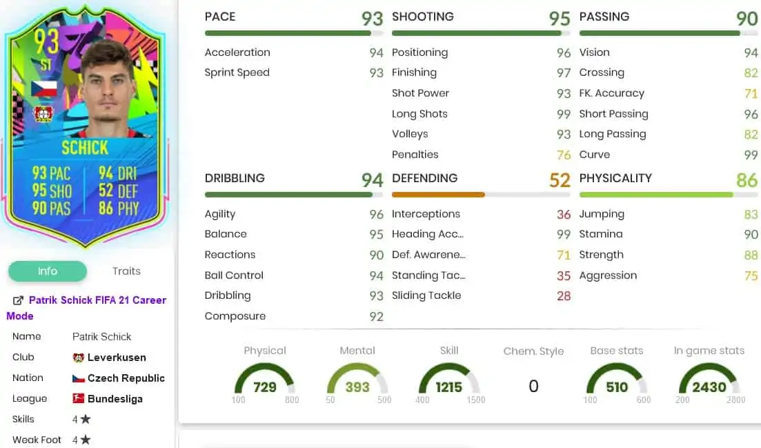 Shick stats