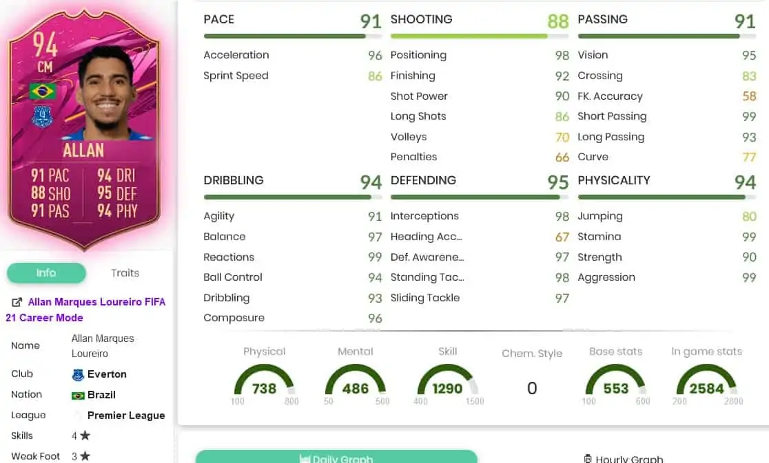 aallanstats 1