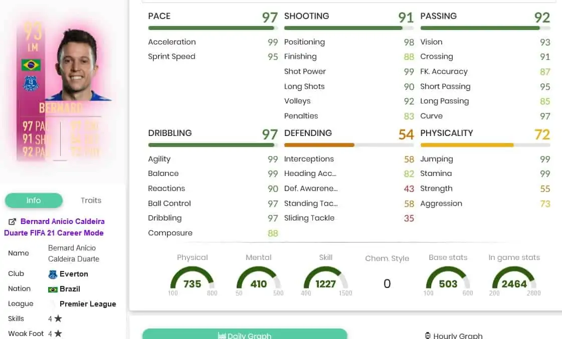 bernardstats