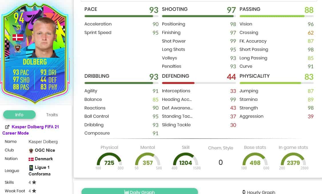 Fifa 21 Sbc Kasper Dolberg Summer Stars Fof Cheapest Solutions Fifaultimateteam It Uk