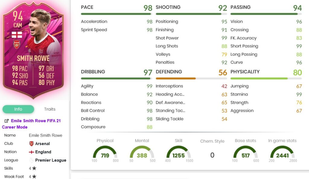 dynaduostats 2