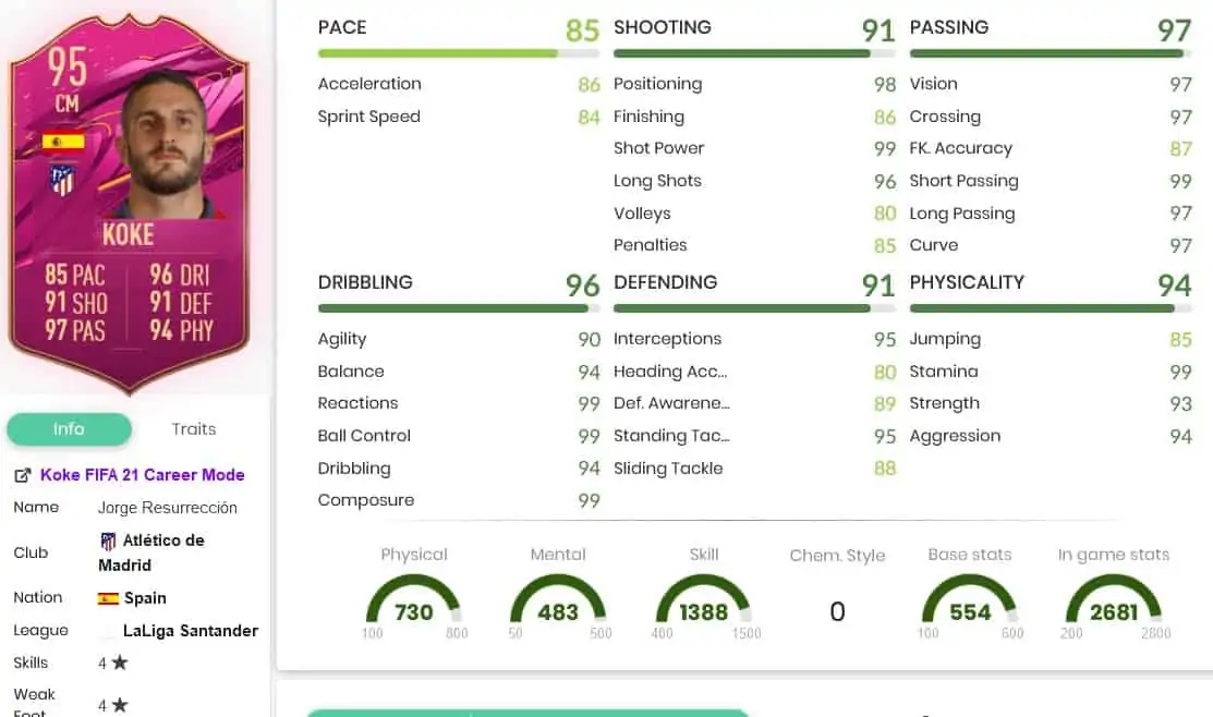 koke stats