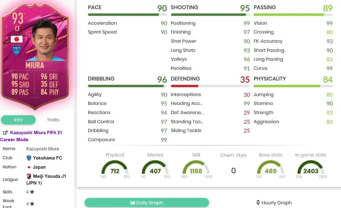 miurastats